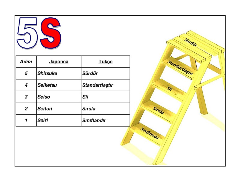 5S Tanıtım Eğitimi