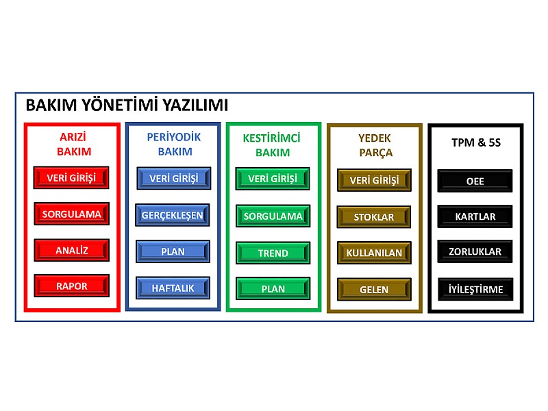 Bakım Yönetimi Eğitimi