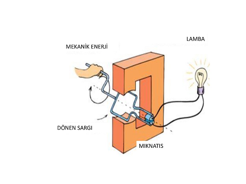 Temel Elektrik Eğitimi